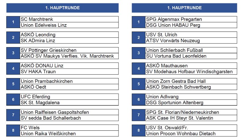 ooe landescup 2022 4