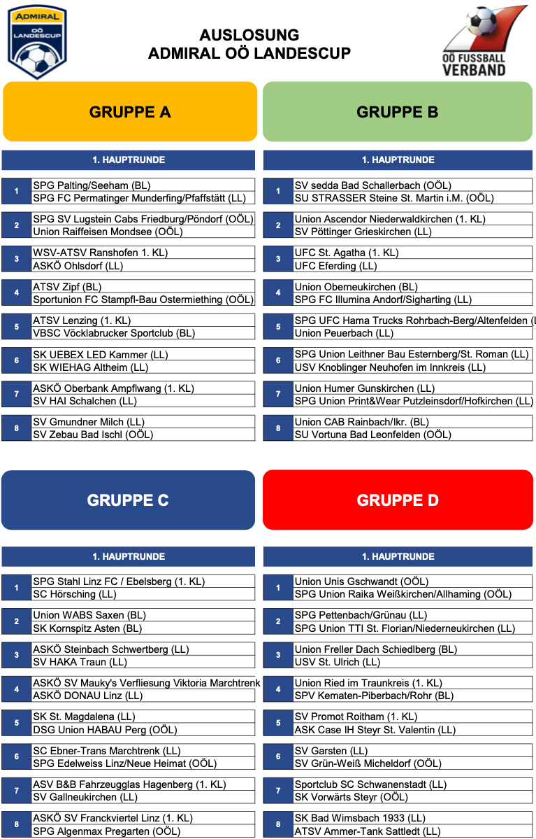 ooe landescup auslosung