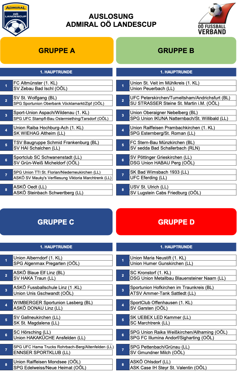 Paarungen 1. Runde Admiral OÖ Landescup 2026/2027