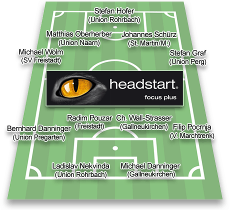 Team der Runde 15 - Landesliga Ost