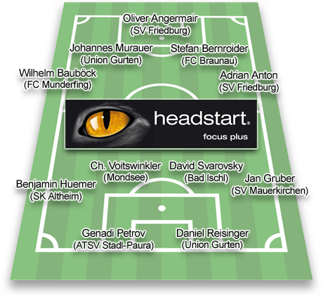 Team der Runde 15 - Landesliga West