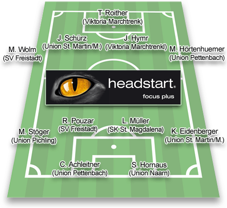 Team der Runde - Landesliga Ost