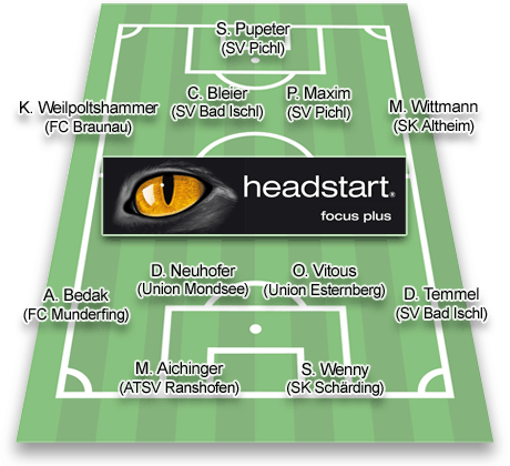 Team der Runde - Landesliga West