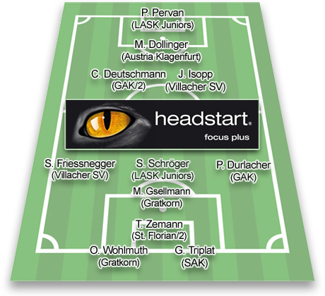 teamderrunde6-headstartRLM2