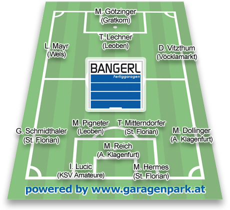 18teamderrunde-bangerl