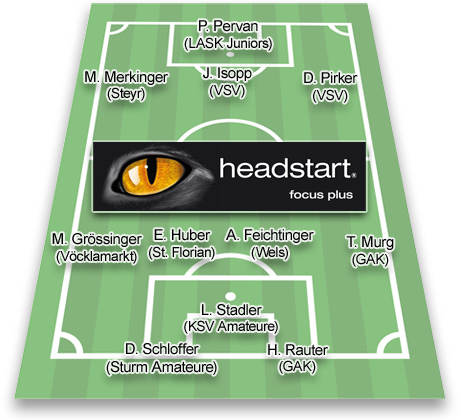 teamderrunde6-headstar20t