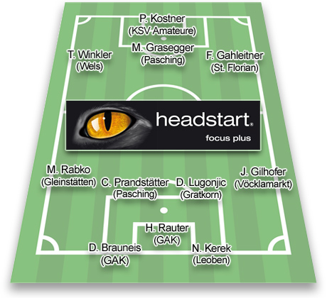 teamderrunde23