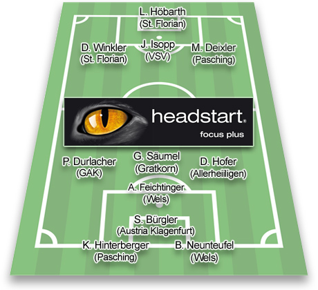 teamderrunde9