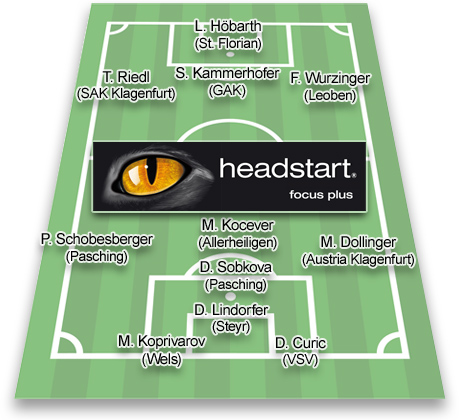 teamderrunde19